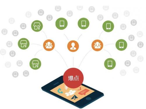 镇赉为什么越来越多的企业通过软文营销来引流